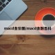 macd金价图/macd金融百科